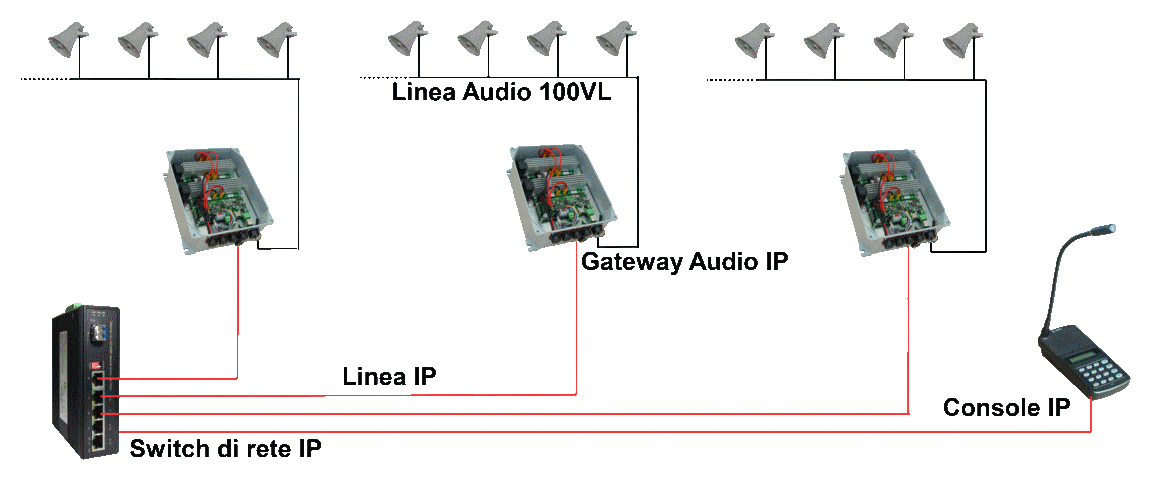 TROMBE AUDIO SU LAN